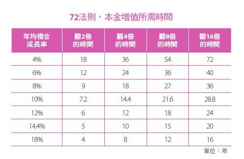 投資。（圖／幸福文化、SBS）