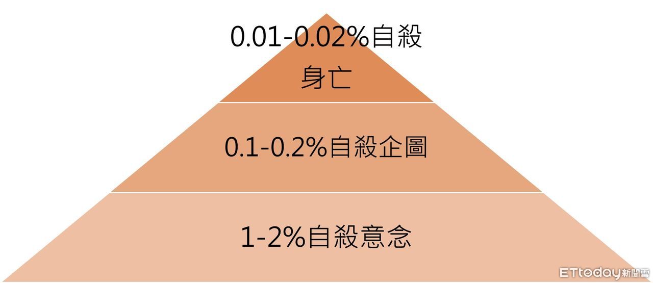 ▲▼心理諮商師蔡宜芳。（圖／蔡宜芳提供）