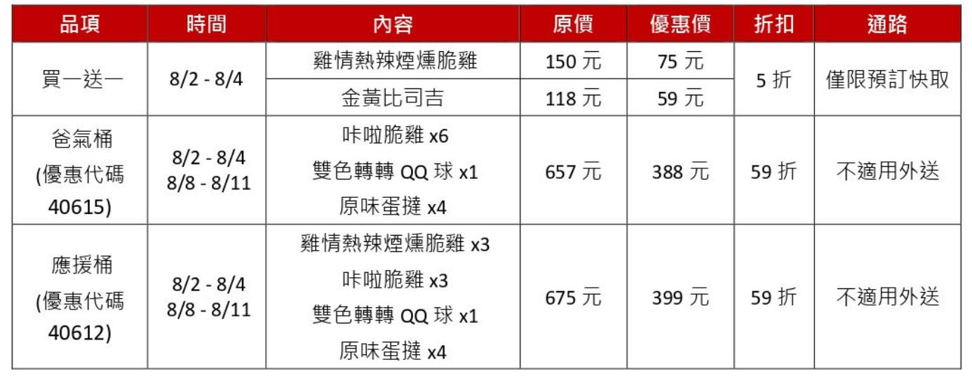 ▲▼肯德基最新優惠。（圖／業者提供）