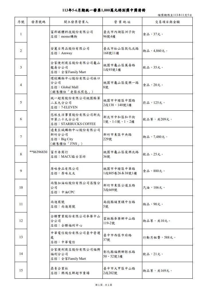 ▲▼5~6月統一發票千萬大獎。（圖／財政部提供）