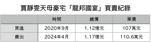 ▲▼             。（表／記者項瀚製）