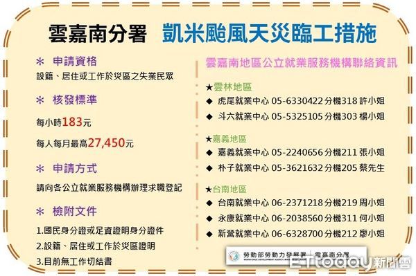 ▲為協助凱米颱風災後重建工作，勞動部啟動天災臨工措施，開放給災區的失業民眾申請，雲嘉南地區共釋出近1500個職缺，歡迎災區失業民眾踴躍登記。（圖／記者林東良翻攝，下同）