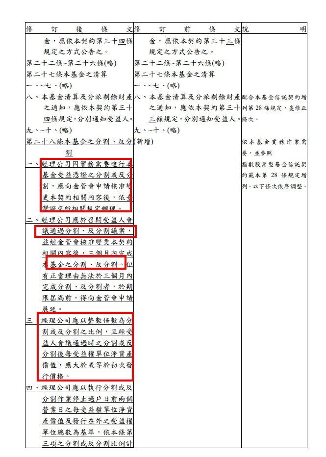 ▲▼富邦投信首度針對旗下「富邦台灣加權反1(00676R)」提出修約，新章程提及「反分割」字眼。（圖／記者陳瑩欣攝）