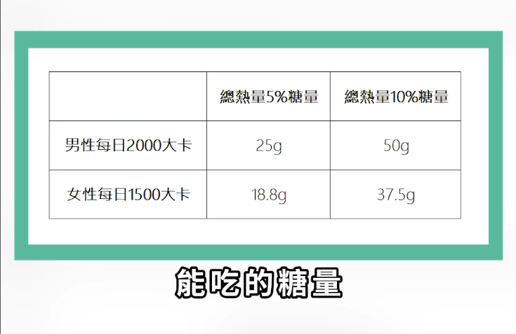 ▲▼ 營養師教減脂期吃甜點秘訣 。（圖／達志示意圖、翻攝IG）