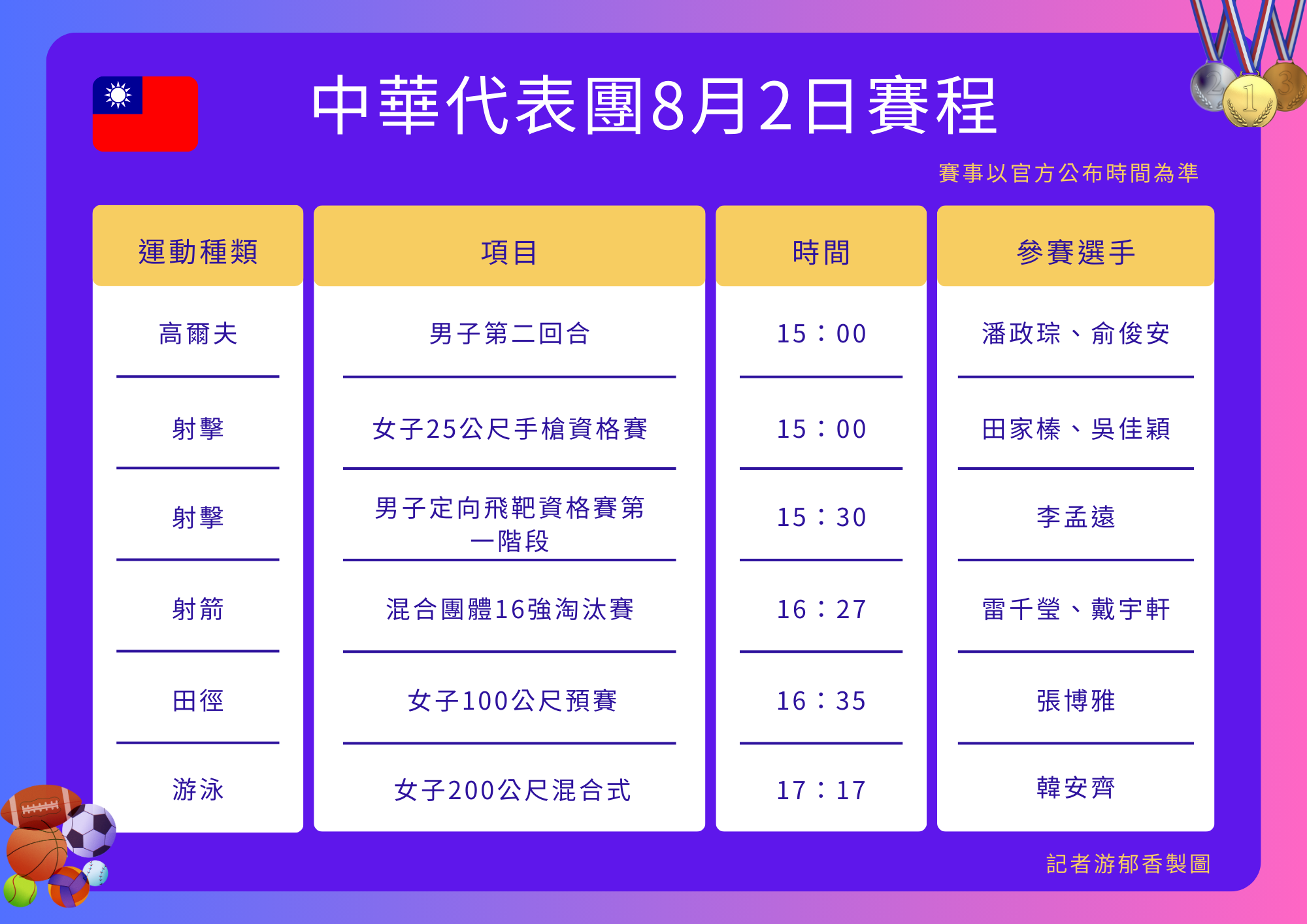 ▲▼中華代表團巴黎奧運第7日賽程。（圖／記者游郁香製）