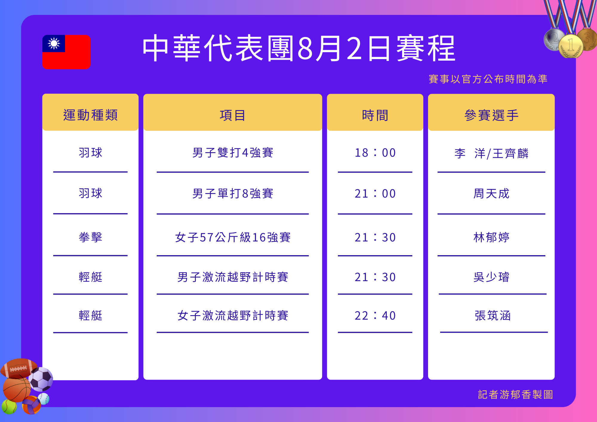 ▲▼中華代表團巴黎奧運第7日賽程。（圖／記者游郁香製）