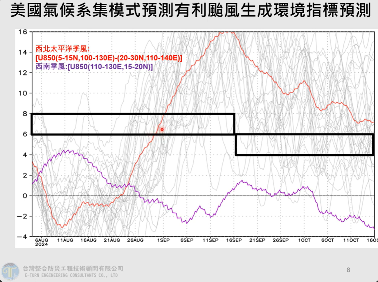 ▲▼9月1日起環境有利颱風生成。（圖／賈新興臉書）