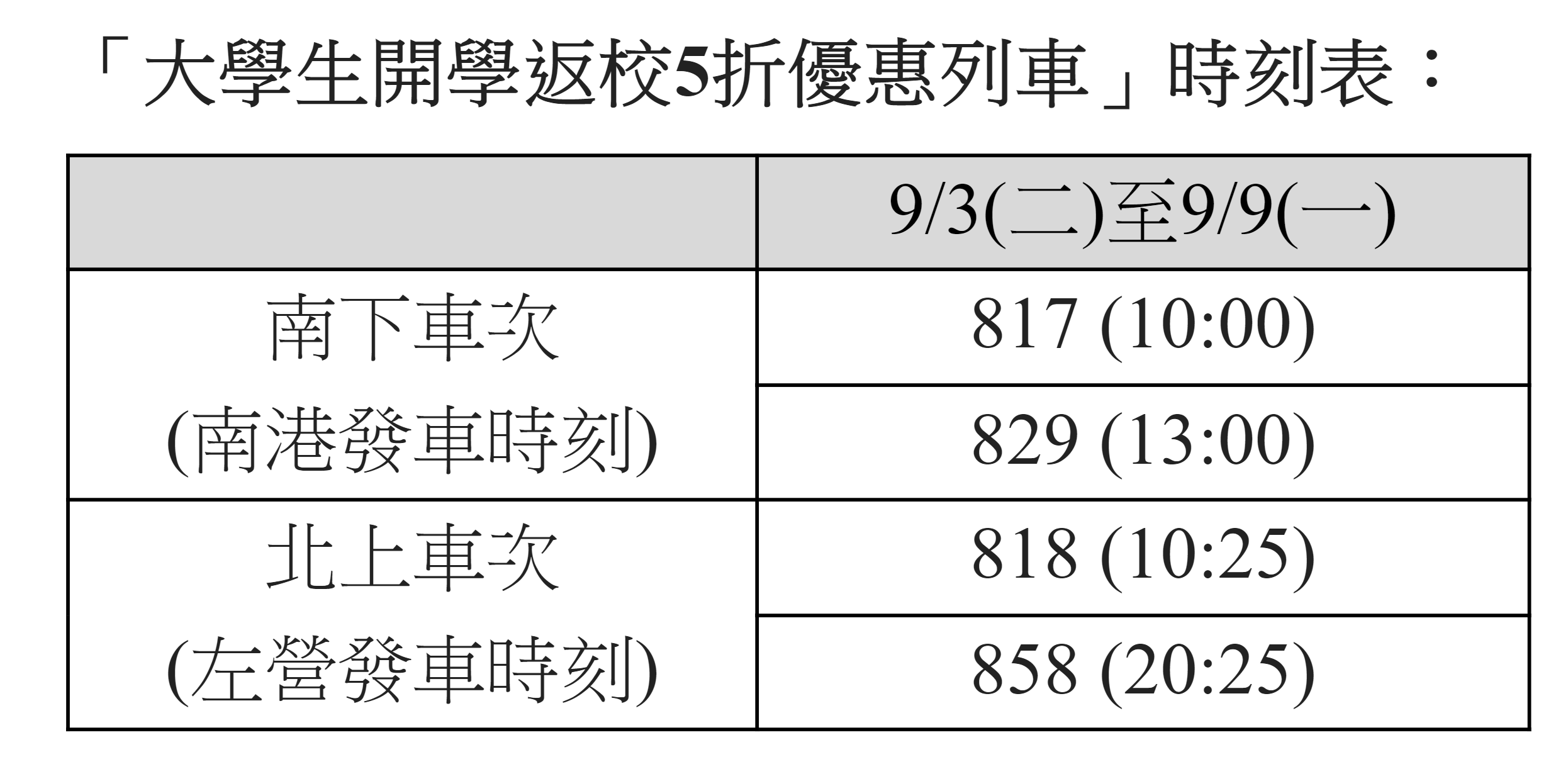 ▲▼高鐵加碼大學生5折優惠列車。（圖／台灣高鐵公司提供）