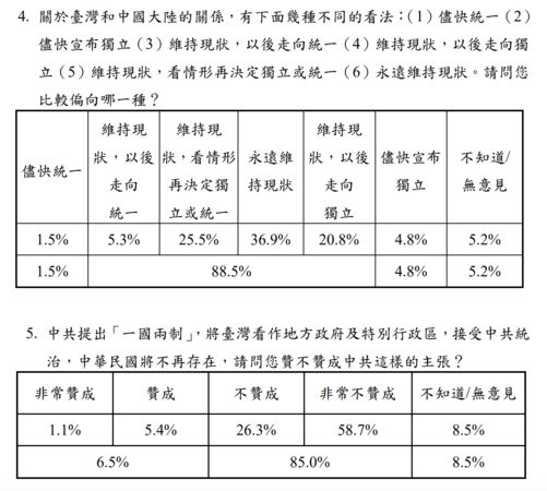 ▲▼陸委會8月發表民調。（圖／陸委會）