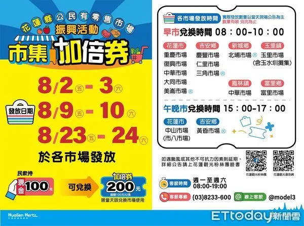 ▲花蓮市集加倍劵發放日期、兌換地點及時間。（圖／花蓮縣政府提供）