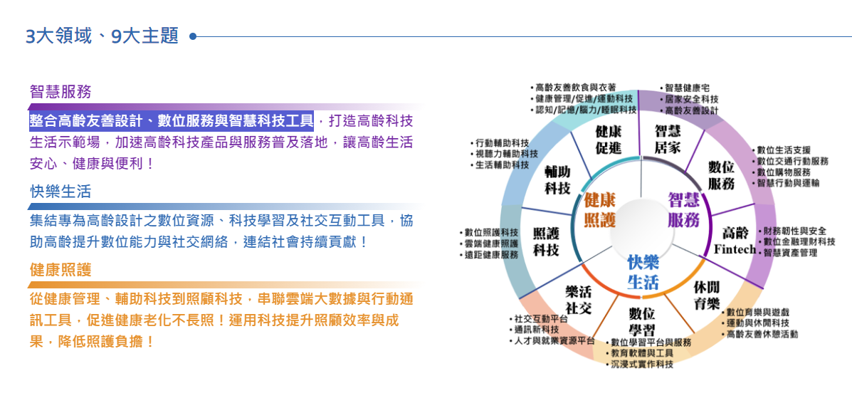 ▲世貿一館舉辦「高齡健康產業博覽會」。（圖／翻攝自高齡健康產業博覽會官網）