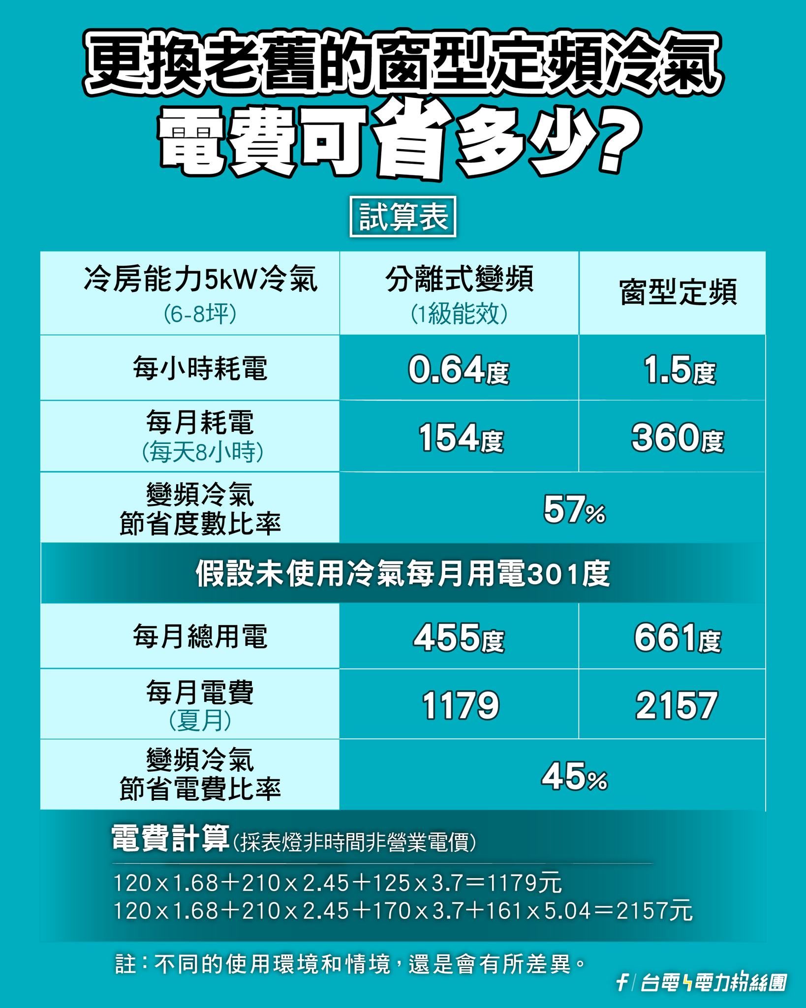 ▲▼             。（圖／翻攝台電電力粉絲團）