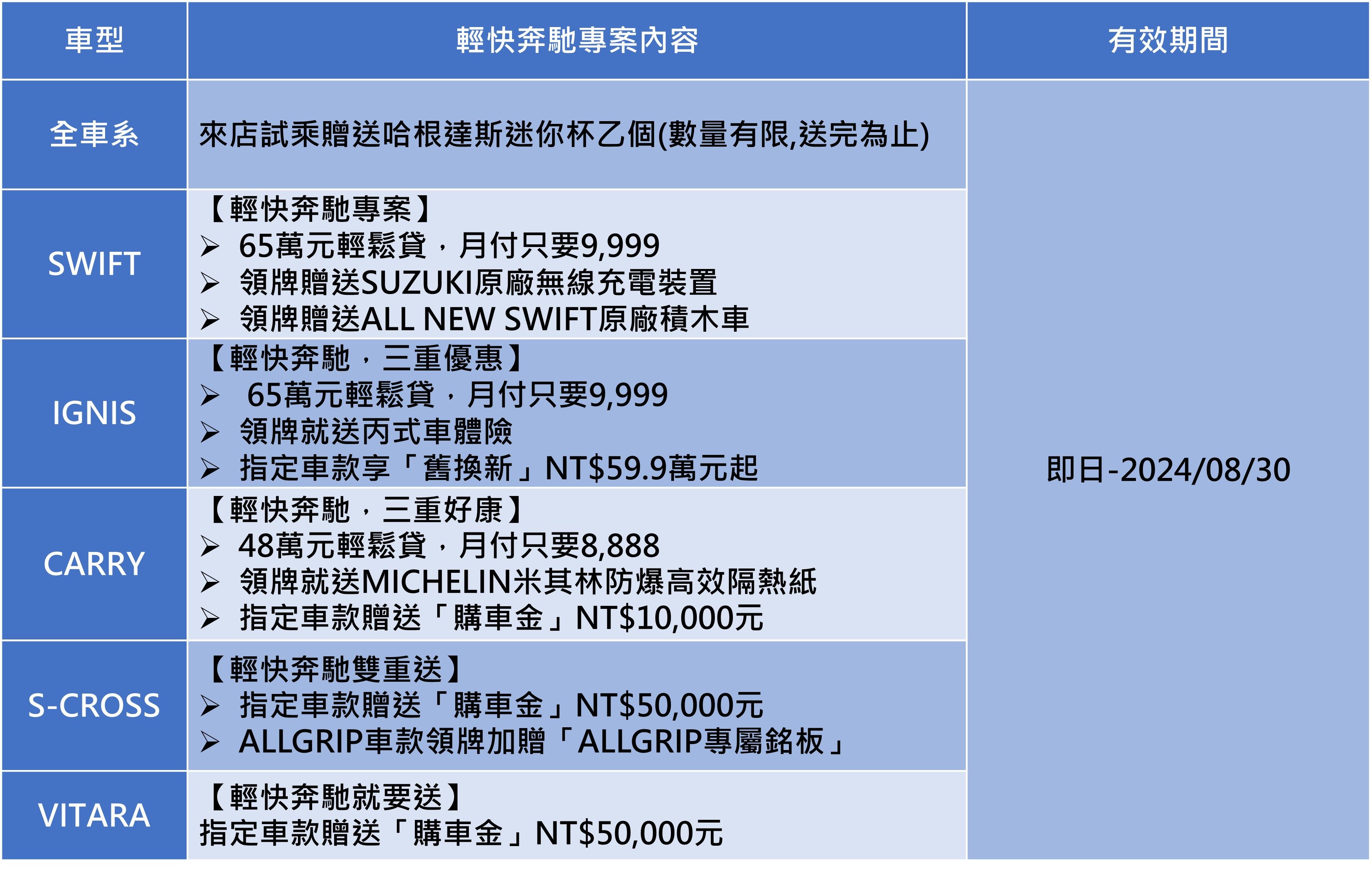 ▲8月購車優惠。（圖／翻攝自各車廠）