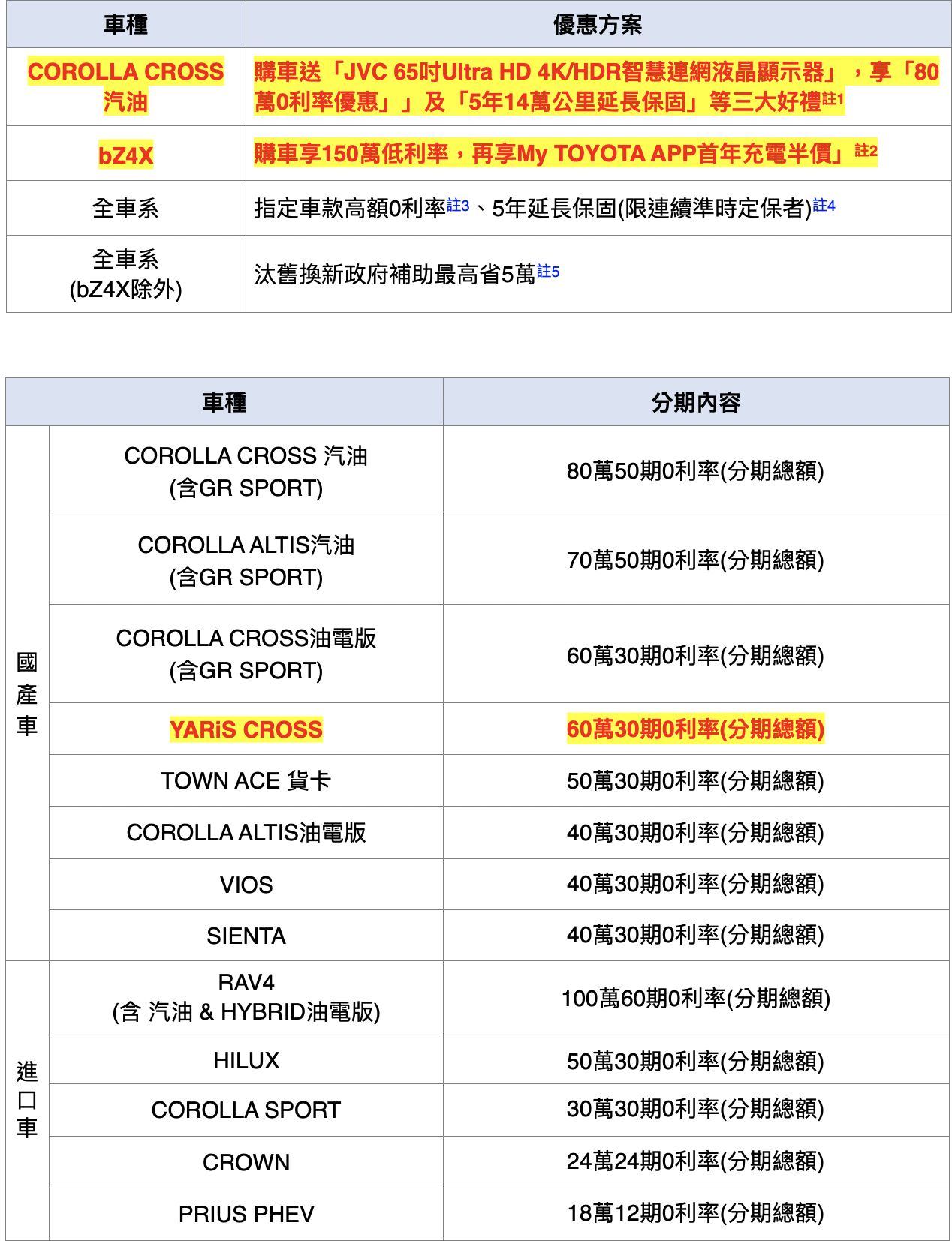 ▲8月購車優惠。（圖／翻攝自各車廠）