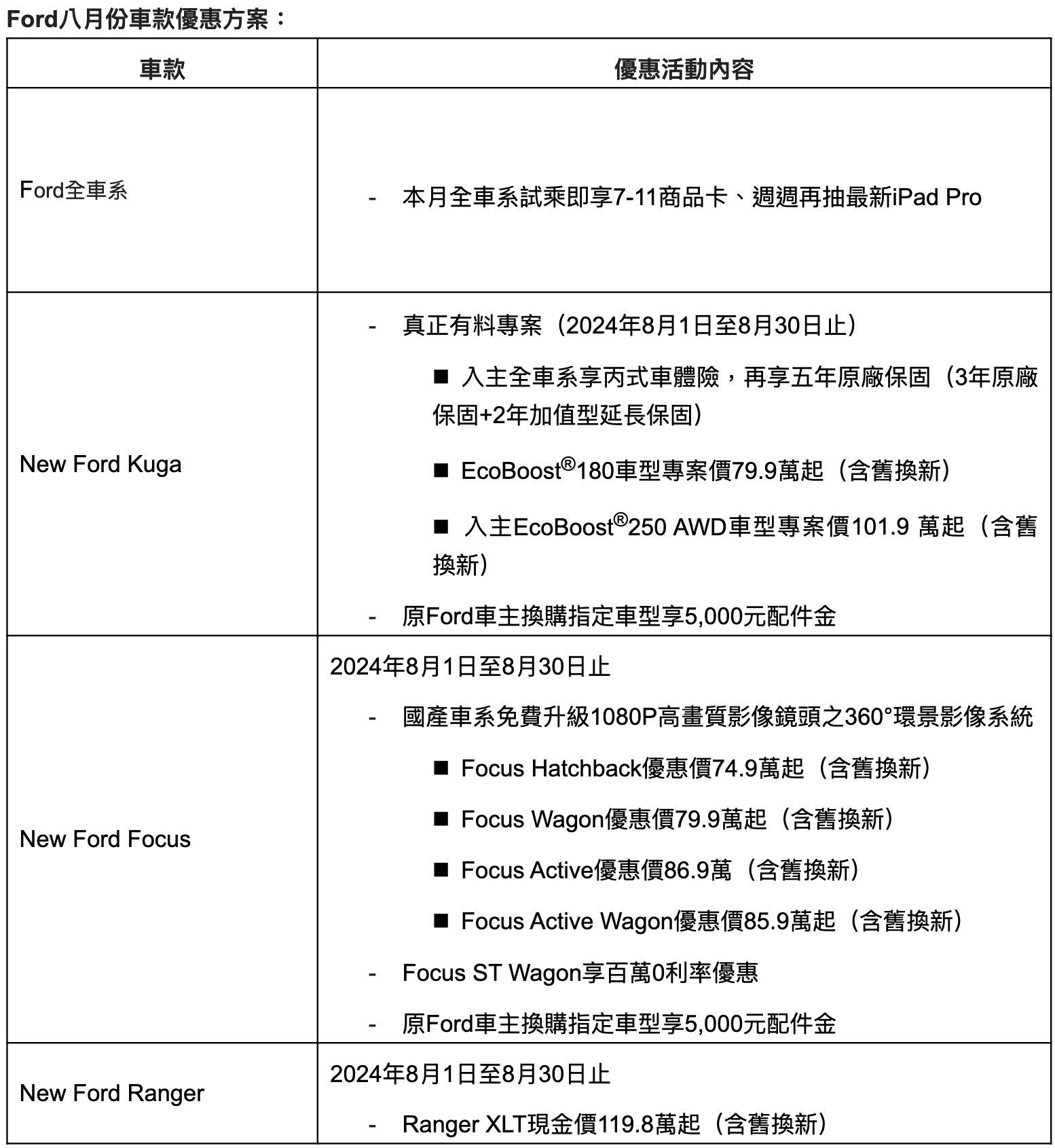 ▲8月購車優惠。（圖／翻攝自各車廠）