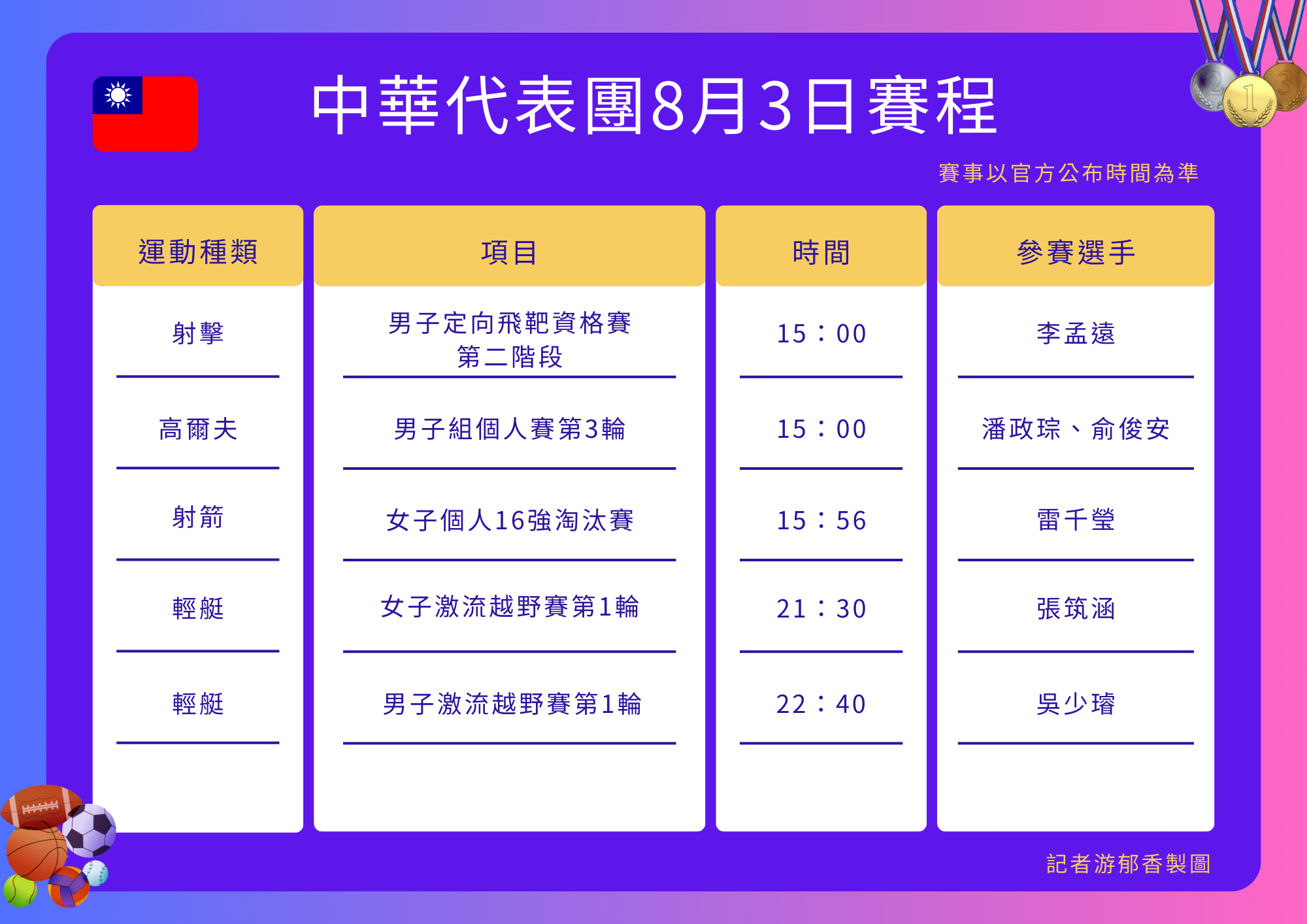 ▲▼中華代表團巴黎奧運第8日賽程。（圖／記者游郁香製）