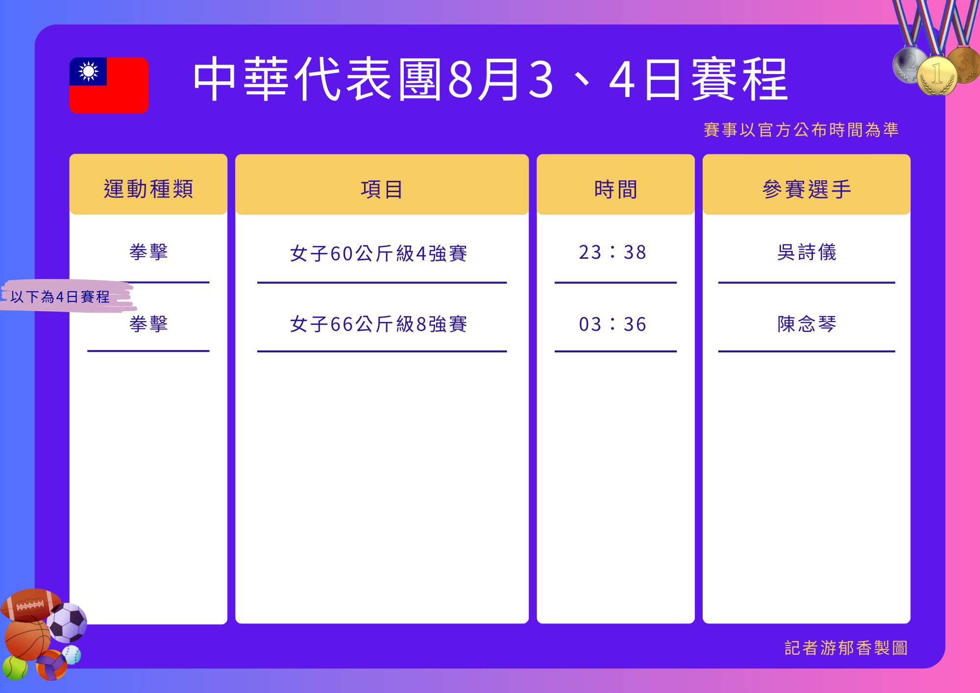 ▲▼中華代表團巴黎奧運第8日賽程。（圖／記者游郁香製）