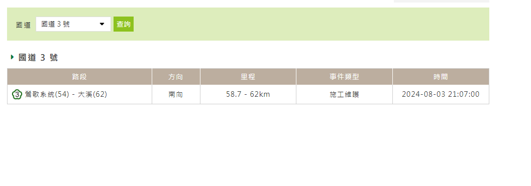 ▲▼國道3號工程人員遭撞。（圖／翻1968網站）