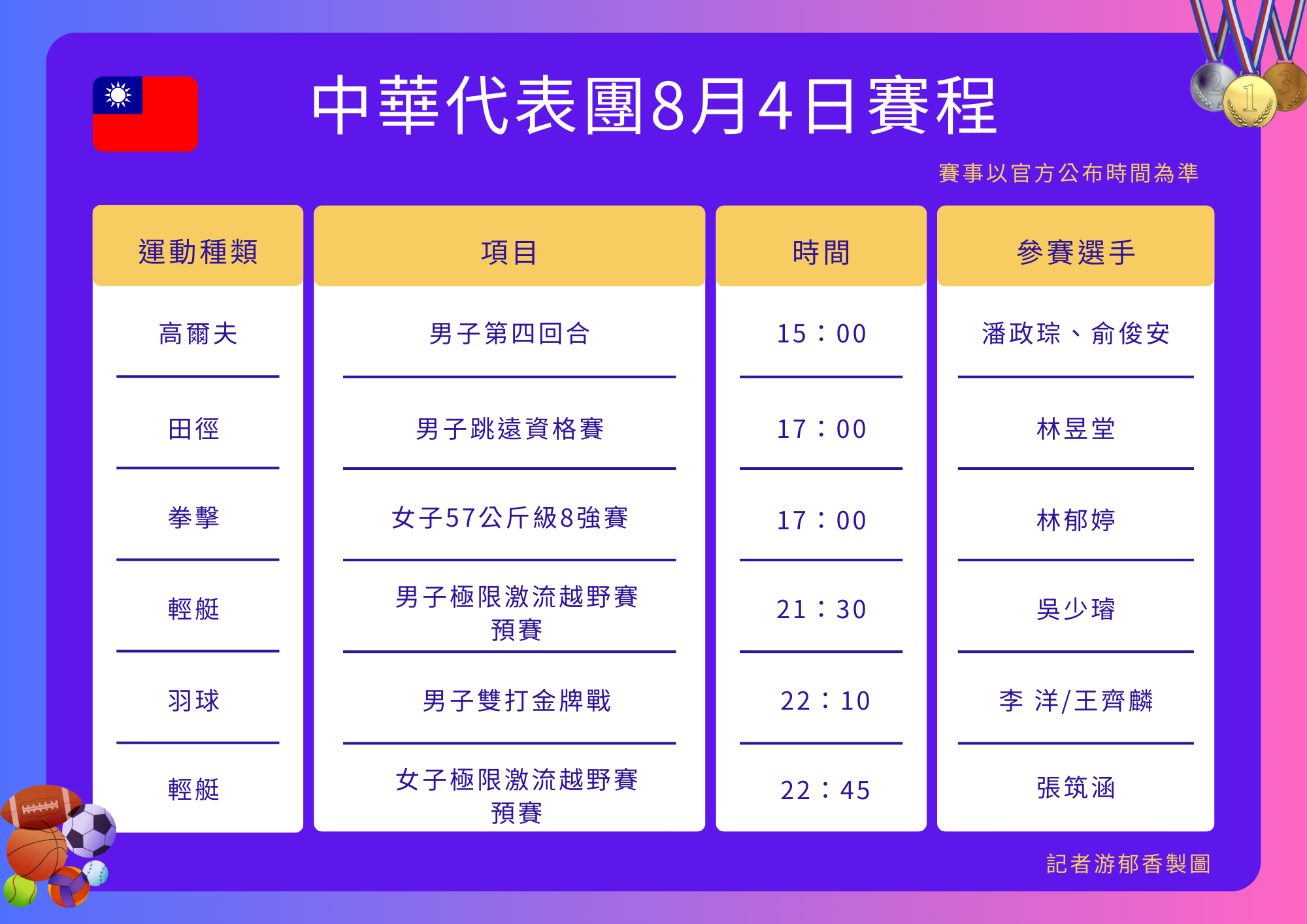 ▲▼中華代表團巴黎奧運第9日賽程。（圖／記者游郁香製）