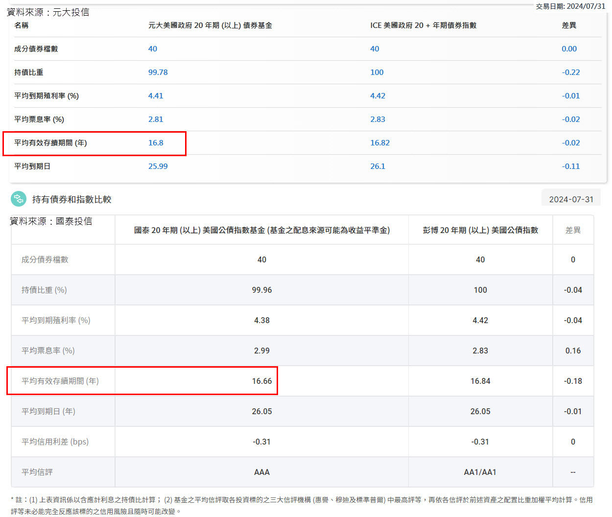 ▲▼玩股網債券ETF分析。（圖／玩股網）