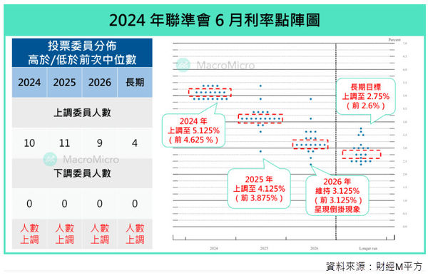 ▲▼玩股網債券ETF分析。（圖／玩股網）