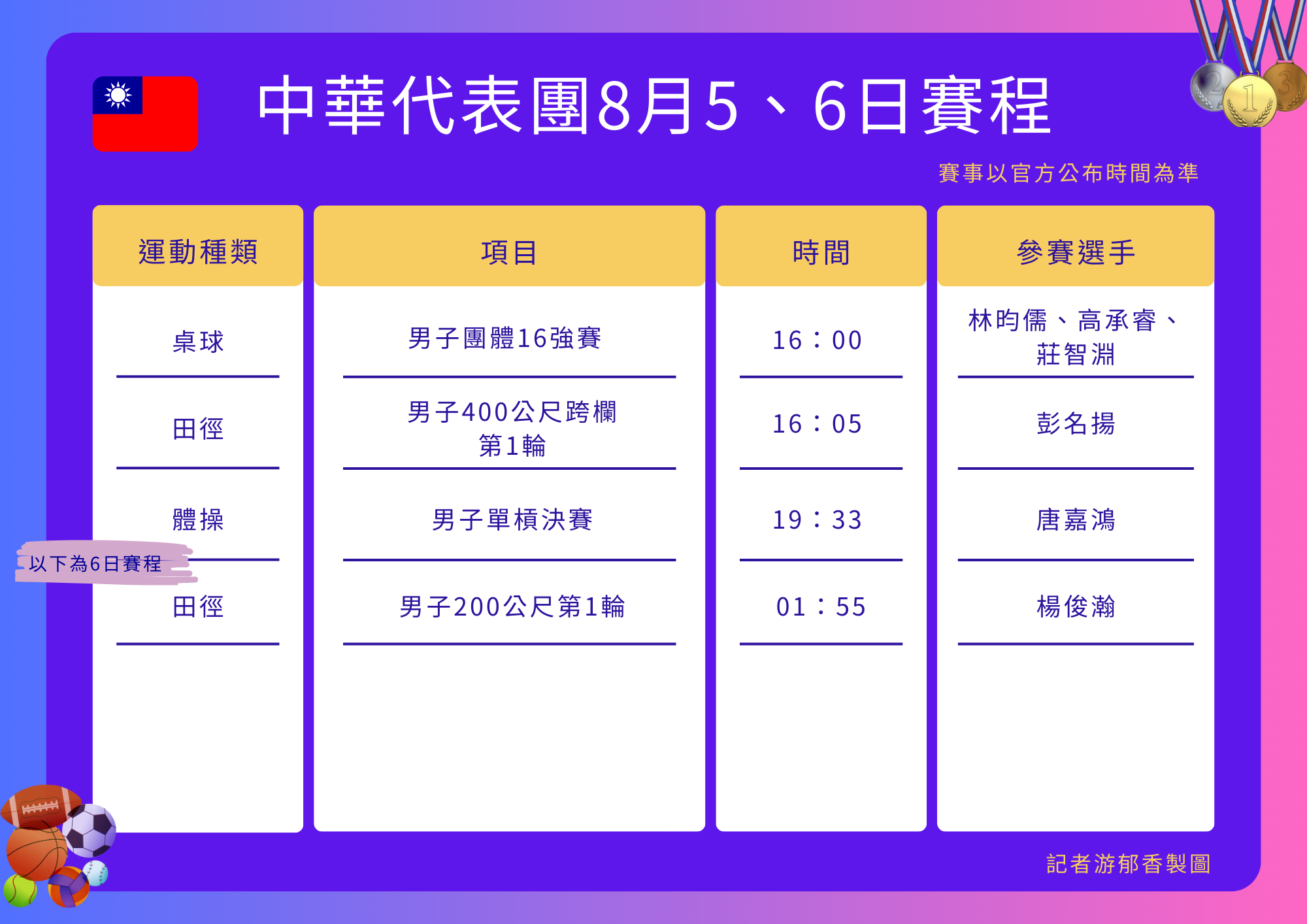 ▲▼中華代表團巴黎奧運第10日賽程。（圖／記者游郁香製）