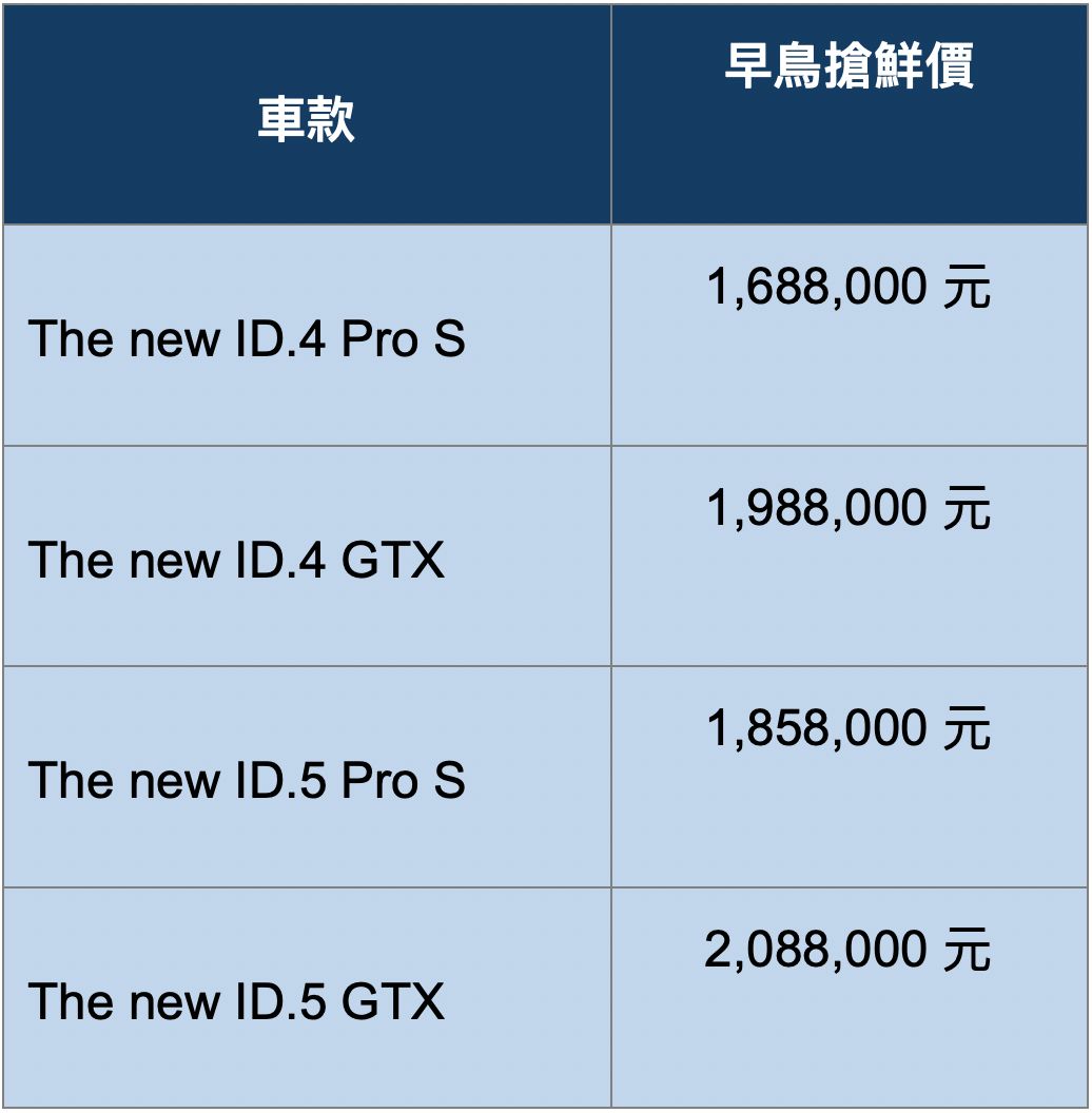 ▲台灣福斯ID.4／ID.5預售 。（圖／翻攝自Volkswagen）