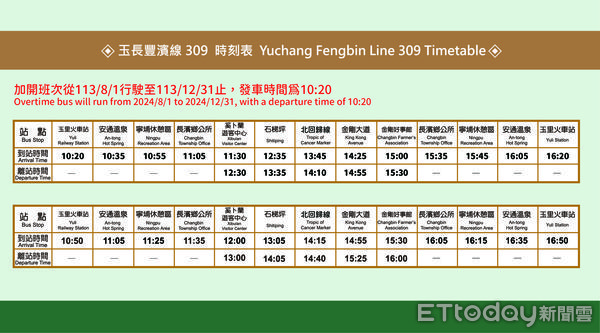 ▲▼玉長豐濱線沿途停靠景點。（圖／東管處提供，下同）