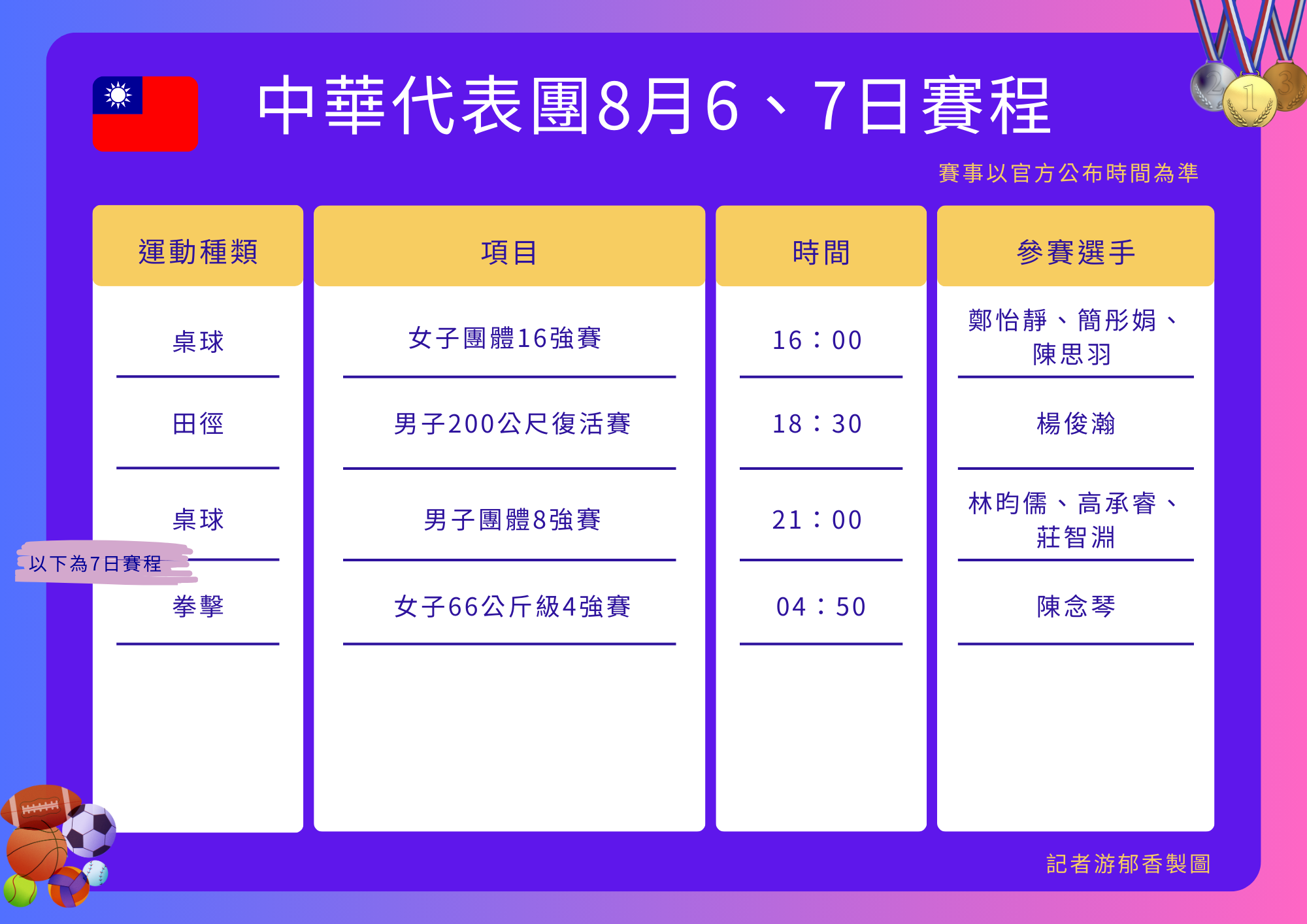 ▲▼中華代表團巴黎奧運第11日賽程。（圖／記者游郁香製）