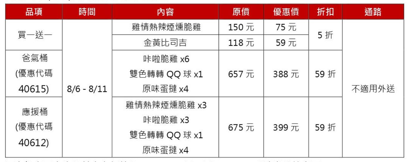 ▲▼肯德基加碼優惠。（圖／業者提供）