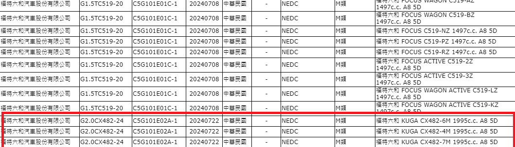 ▲改款新福特Kuga於車安網、環境部送測完成。（圖／翻攝自環境部）