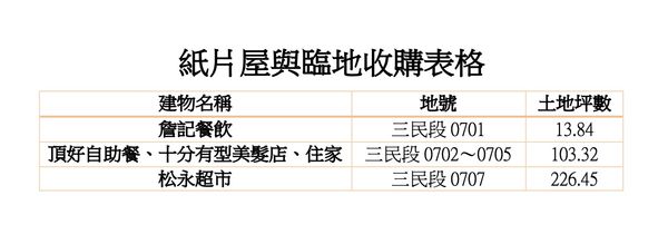 ▲▼             。（圖／記者陳筱惠攝）