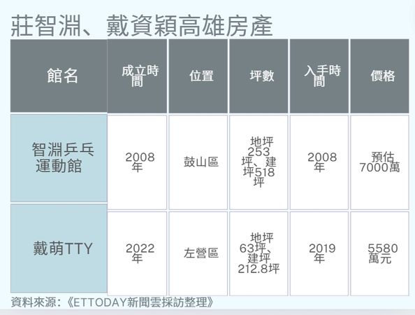 ▲▼             。（圖／記者張雅雲翻攝）