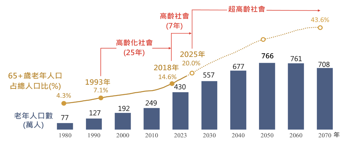 ▲守護銀髮族安全 基隆強化高齡者災害應變教育。（圖／記者郭世賢翻攝）