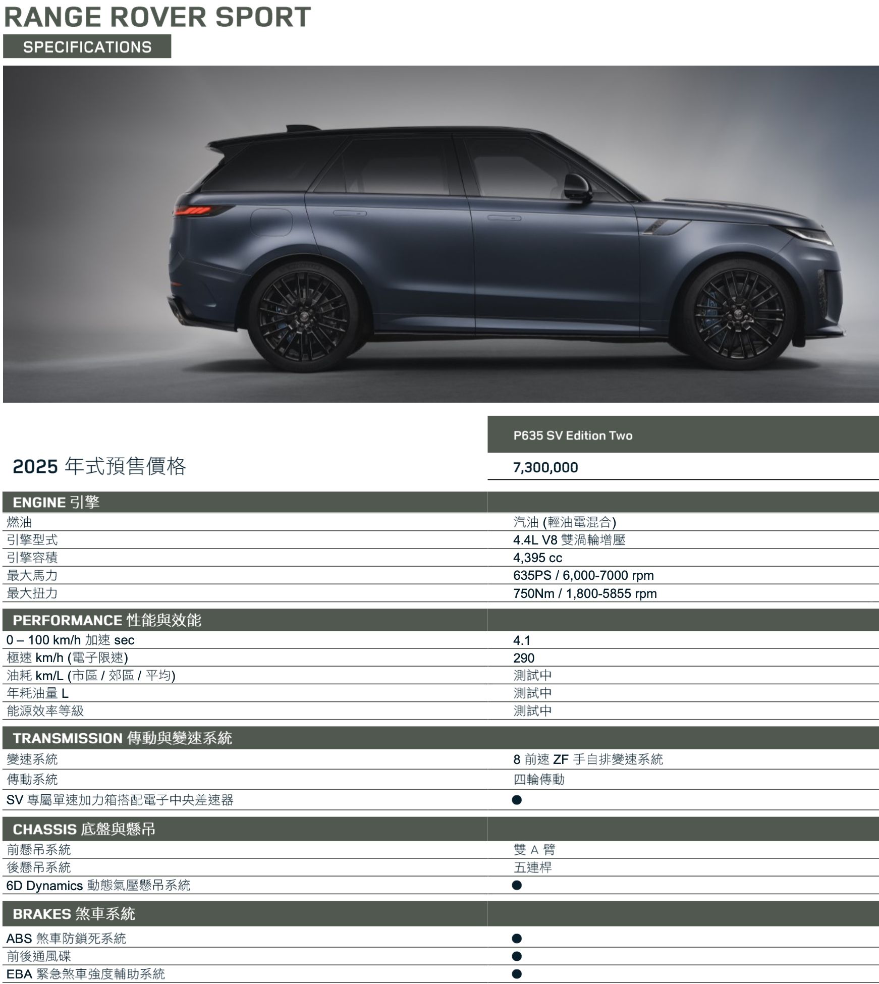 ▲Ranger Rover Sport SV Edition Two預售730萬起。（圖／翻攝自Land Rover）