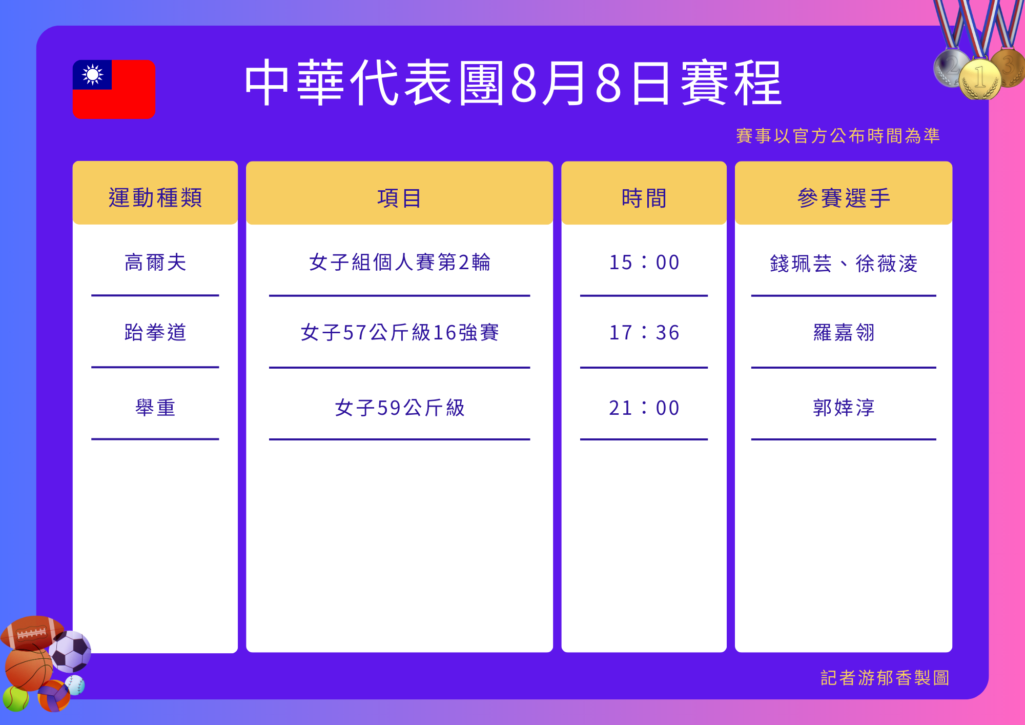 ▲▼中華代表團巴黎奧運第13日賽程。（圖／記者游郁香製）