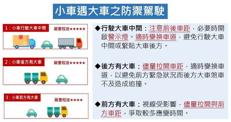 ▲▼小車遇大車之防禦駕駛。（圖／高公局提供）