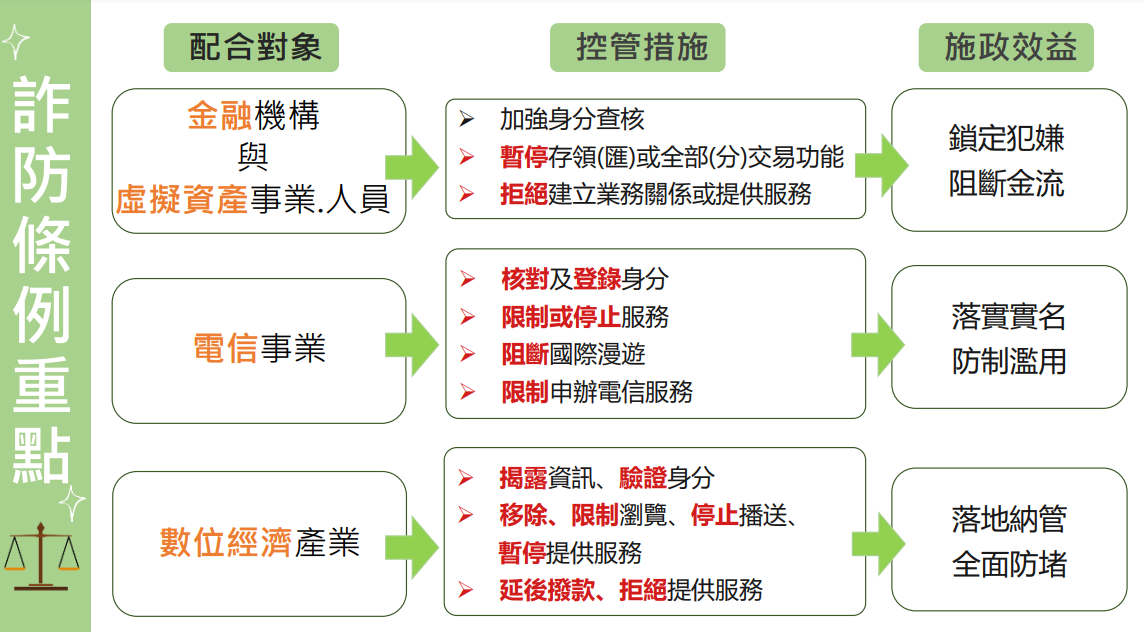 ▲▼內政部「打詐作為」報告。（圖／內政部提供）