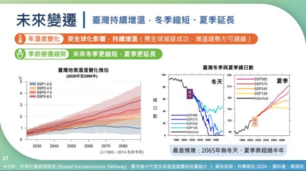 ▲▼環境部長彭啓明以「氣候變遷對全球及台灣的影響衝擊評估」為題報告。（圖／翻攝彭啓明簡報）