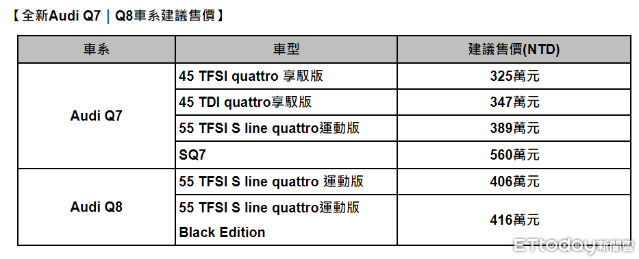 ▲台灣原廠一口氣帶來Q7、Q8改款新休旅！（圖／記者徐煜展攝）