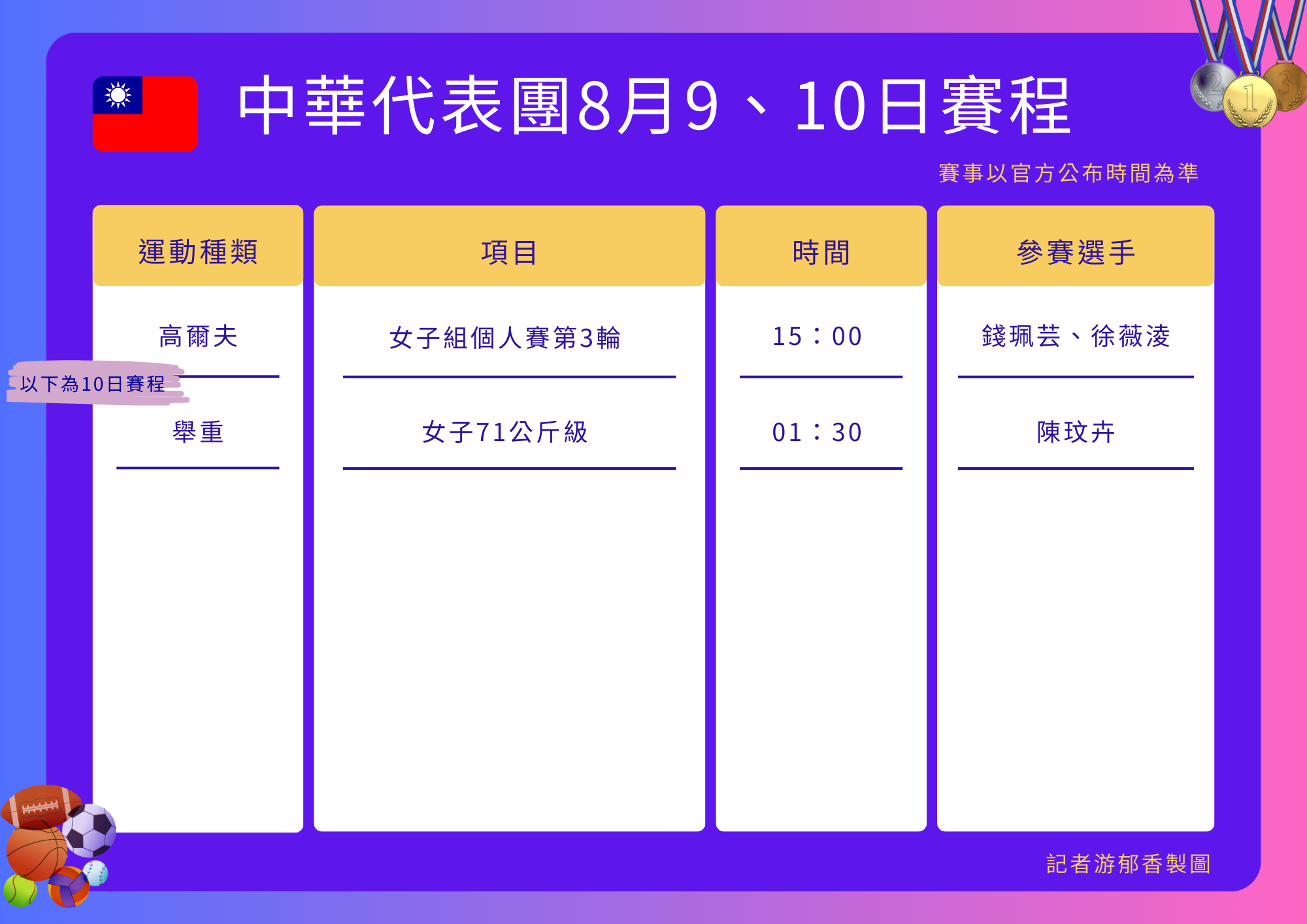 ▲▼中華代表團巴黎奧運第14日賽程。（圖／記者游郁香製）