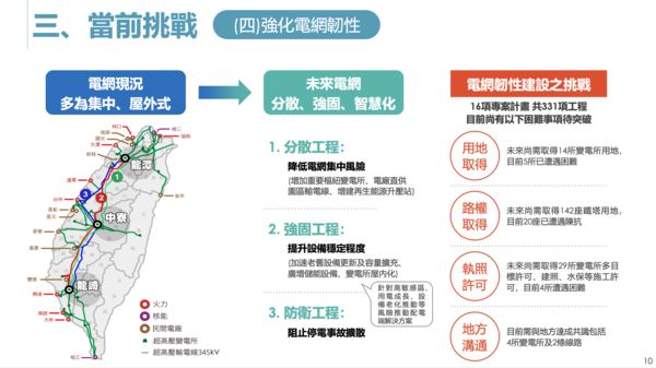 ▲▼台電公司董事長曾文生以「台灣電力供需的轉型與挑戰」為題進行報告。（圖／翻攝曾文生簡報）