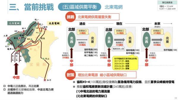 ▲▼台電公司董事長曾文生以「台灣電力供需的轉型與挑戰」為題進行報告。（圖／翻攝曾文生簡報）