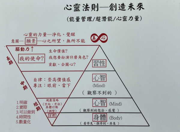 張女自稱曾赴美學過心靈輔導課程，強調要做自己的老闆，以創造未來。（圖／翻攝畫面）