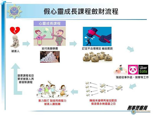 張女主要招募家庭、工作、感情或生病的民眾上課，漸進式訂定不合理的規則，要學員遵守，若違反便痛毆、罰錢。（圖／翻攝畫面）