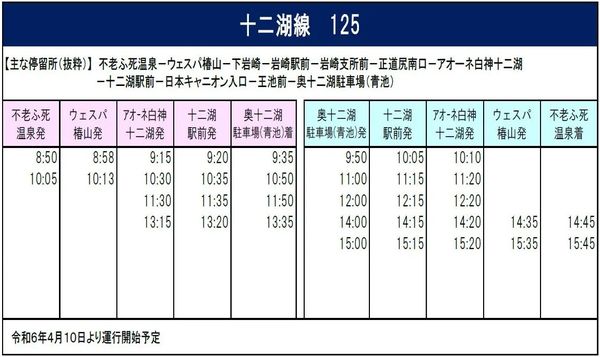 ▲▼東北秘境探訪！乘五能線遊白神山地十二湖　體驗絕美青池與神秘沸壺之池。（圖／周花花提供）