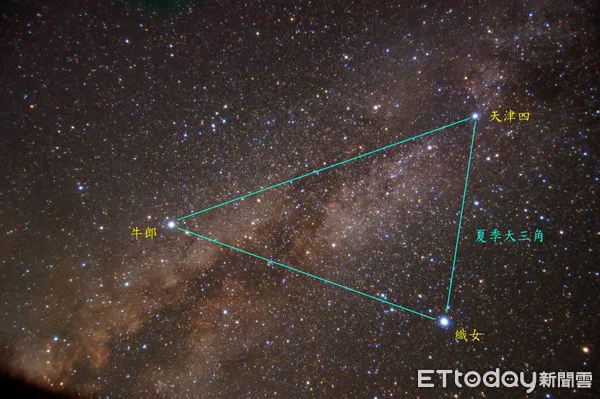 ▲牛郎、織女星分別位於銀河兩側，與天津四構成夏夜星空中的大三角。（圖／天文館提供）
