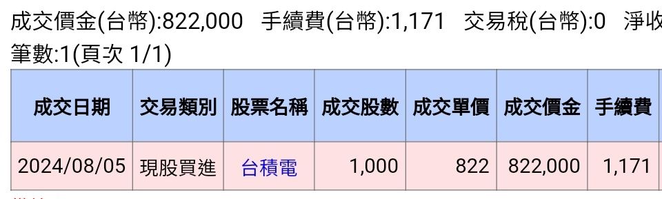 ▲▼             。（圖／翻攝自Stock批踢踢）