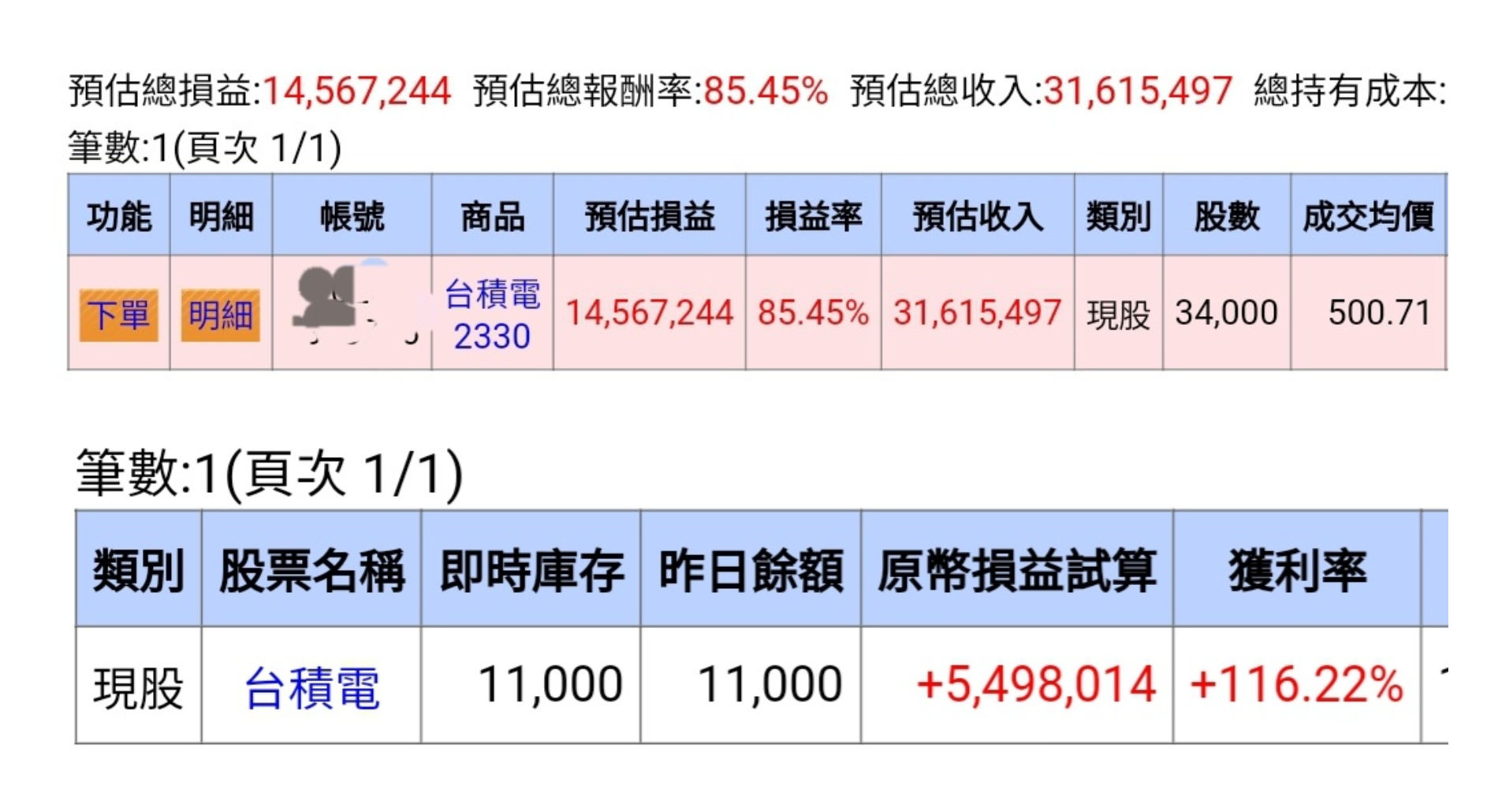 ▲▼             。（圖／翻攝自Stock批踢踢）