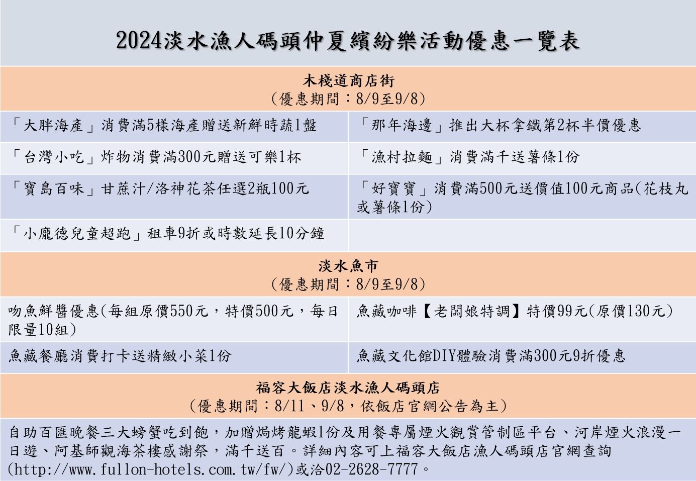 ▲新北仲夏繽紛樂首場煙火秀。（圖／新北市漁業處表示）